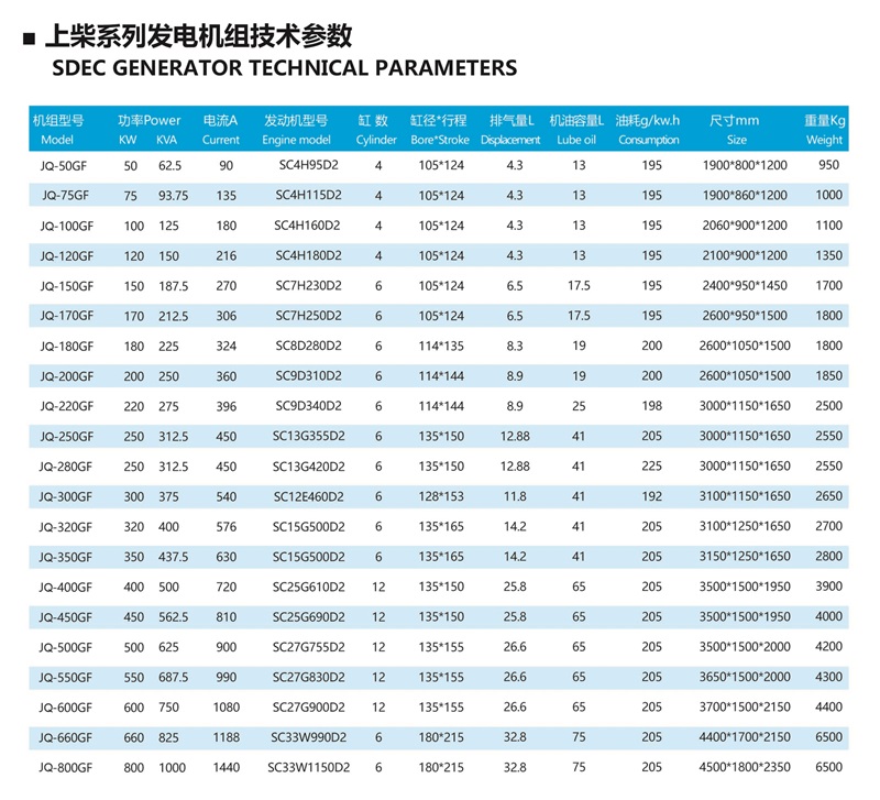 上柴系列柴油发电机组技术参数